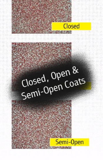 Closed, Open & Semi-Open Coats